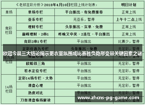 欧冠今晨三大结论揭示更衣室氛围成比赛胜负隐形变量关键因素之谜